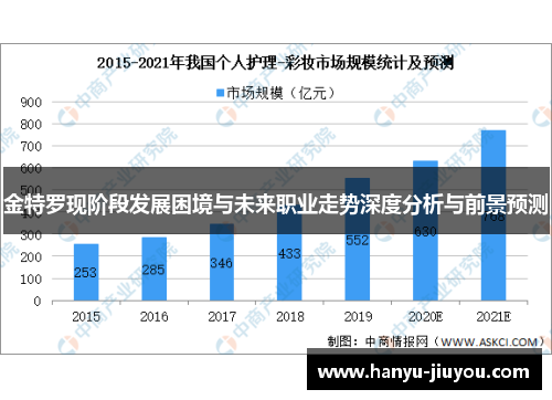 金特罗现阶段发展困境与未来职业走势深度分析与前景预测